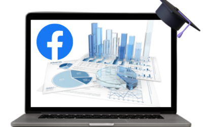 Facebook reklama: Správa rozpočtů